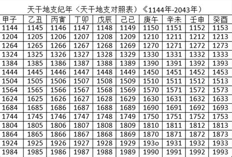 1995年天干地支|1995年阴历阳历对照表，1995年农历阳历表带天干地支，1995万。